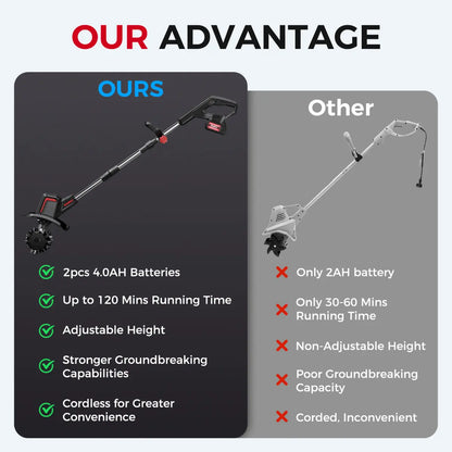20V Cordless Electric Tiller with 2×4.0Ah Batteries & Charger, 360RPM Garden Cultivator with 48 Steel Tines, 9" Width 6.6" Depth for Lawn & Soil Cultivation